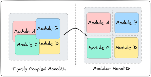(Coming soon) Modular monolith in Node.js